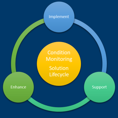 Lifecycle Solution Services